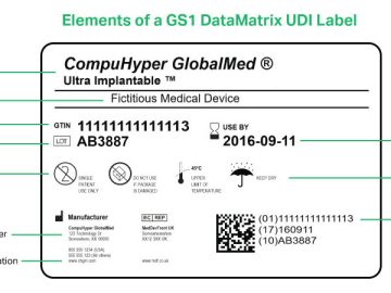 FDA UDI compliance dates