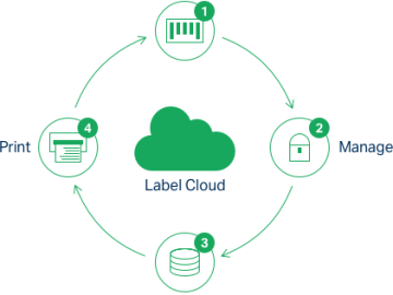 What is Label Cloud? A Complete Guide to All-in-One Label Management