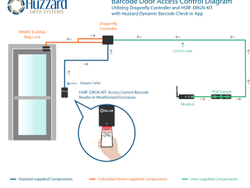Fast, Secure, & Cost-Effective: Why Our Barcode Door Access Control System Is a Game-Changer