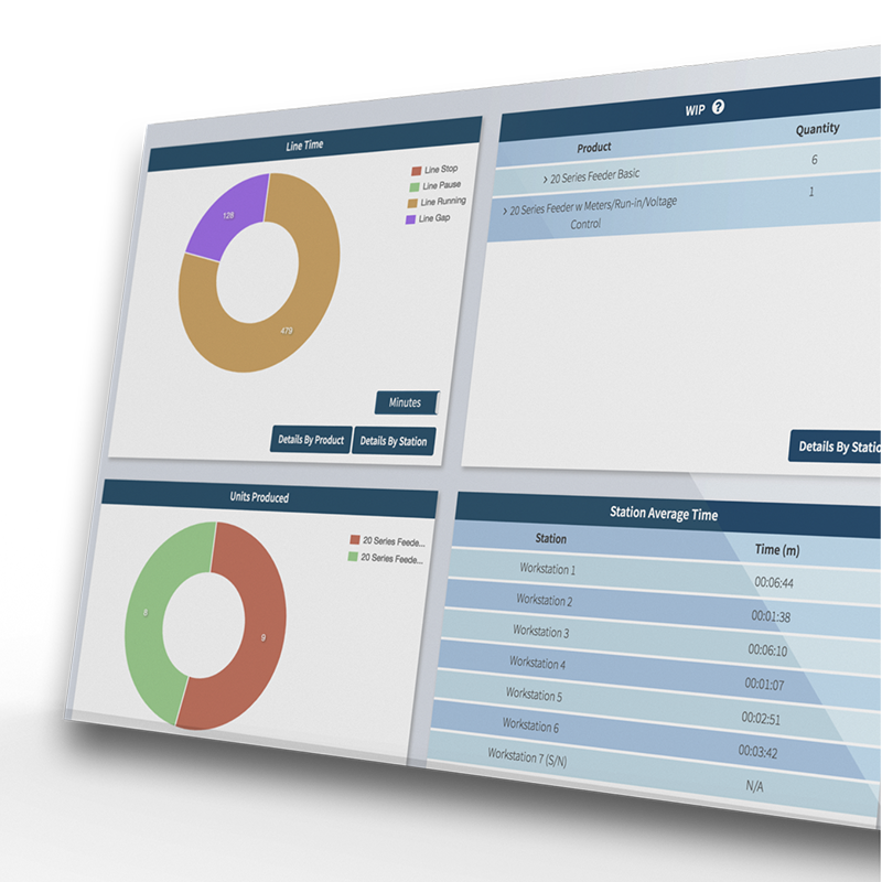 Info On Demand report screen
