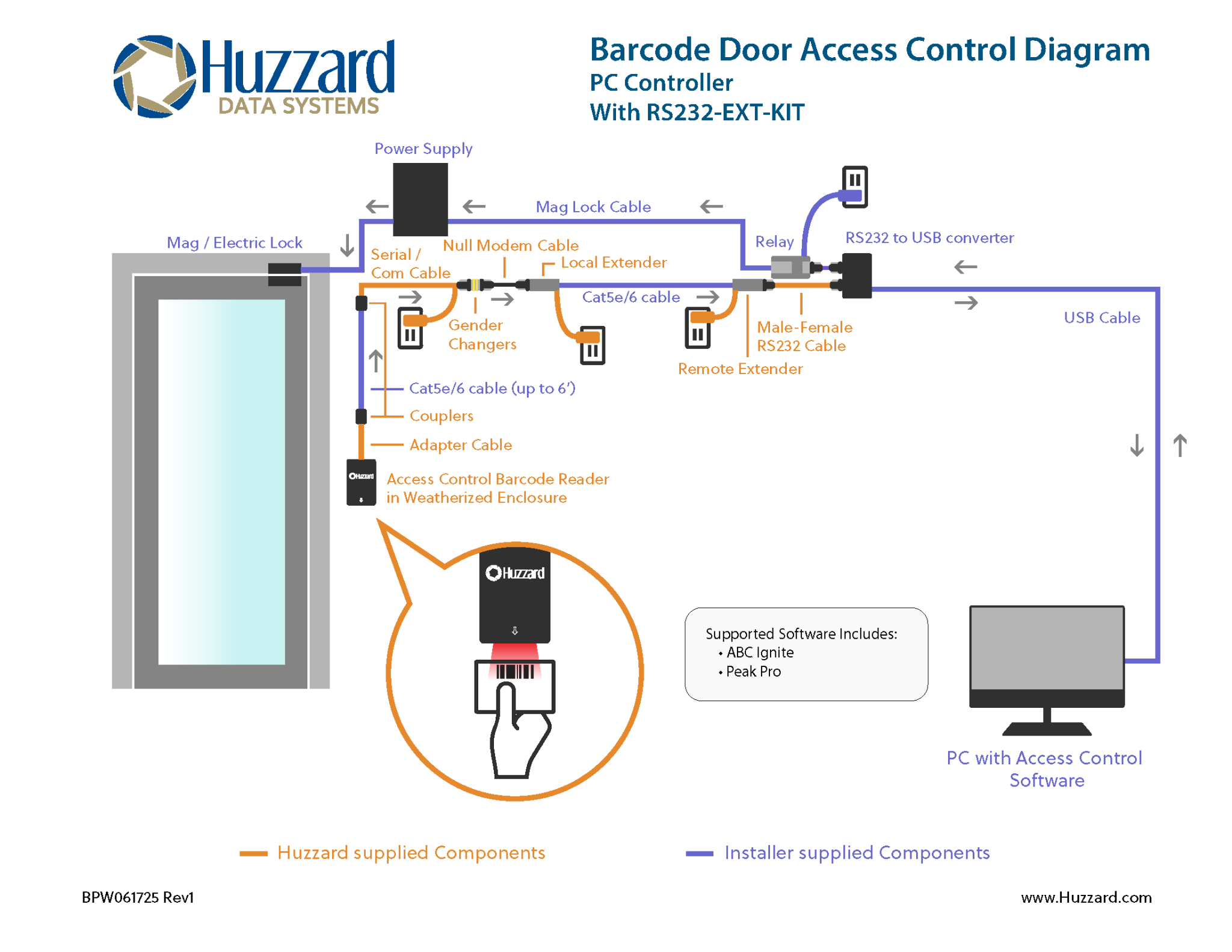 Automated Door Access Control - (Update) - Clone | Huzzard Data Systems