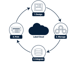 Cloud Label Graphic